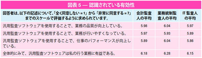図表5